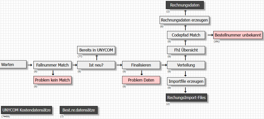 Datapool date type example